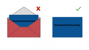 Infografik Verwendung von Stimmzettelumschlägen bei Urnenwahl